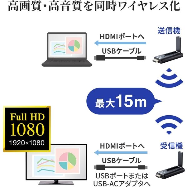 サンワサプライ ワイヤレスHDMIエクステンダー（送信機のみ） VGA