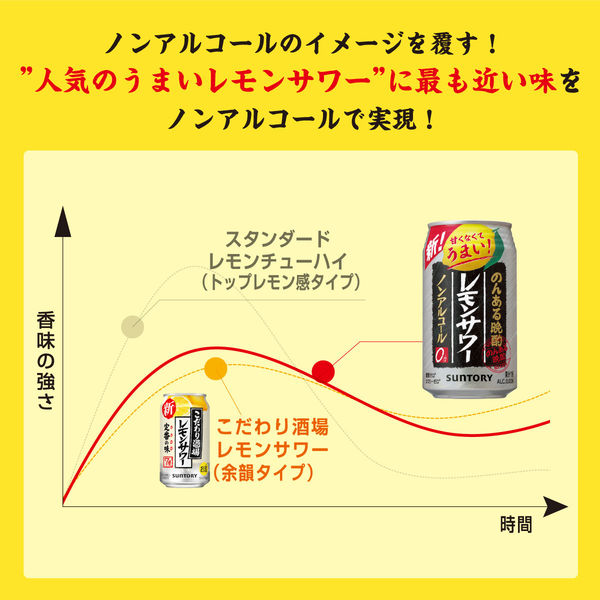 ノンアルコールチューハイ のんある晩酌 レモンサワー 350ml 1ケース