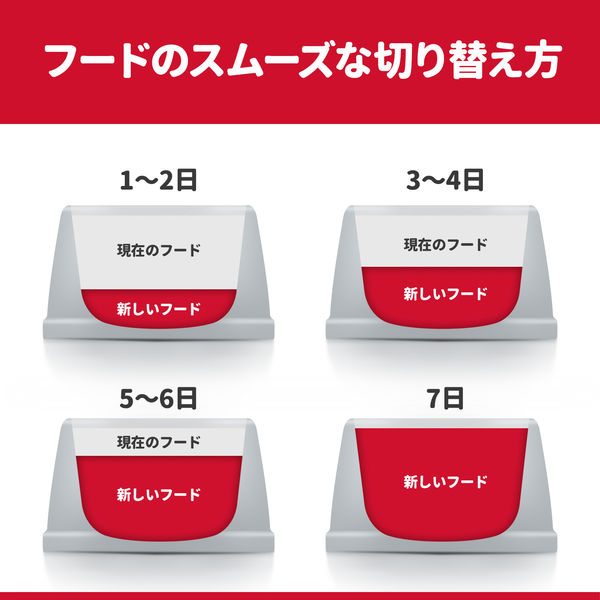 Hill's Science Diet キトン用 5袋セットドライフード Amazon.com: Hill's Science Diet Kitten, Kitten Premium