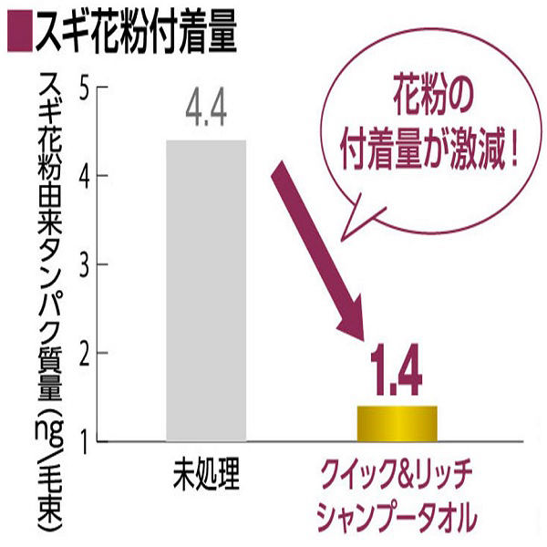 クイック＆リッチ トリートメントインシャンプータオル 愛猫用 20枚入 3個 ライオンペット - アスクル