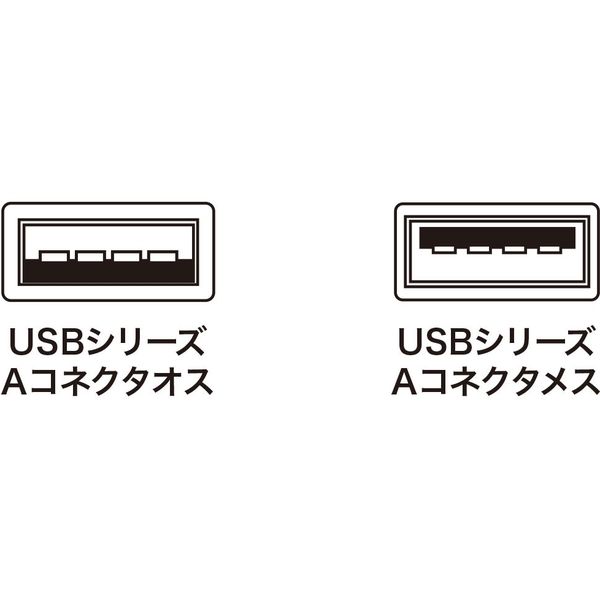 サンワサプライ 5m延長USBアクティブリピーターケーブル KB-USB-R205N