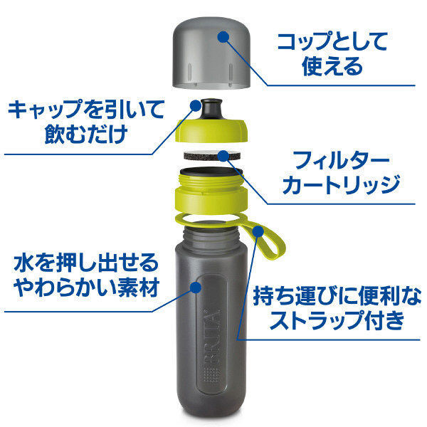 セール brita 水筒 使い方