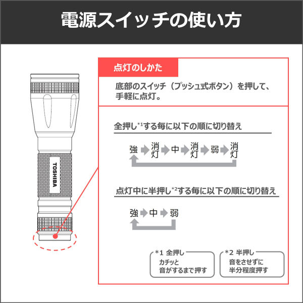東芝 KFLー43(K) 1個 - アスクル