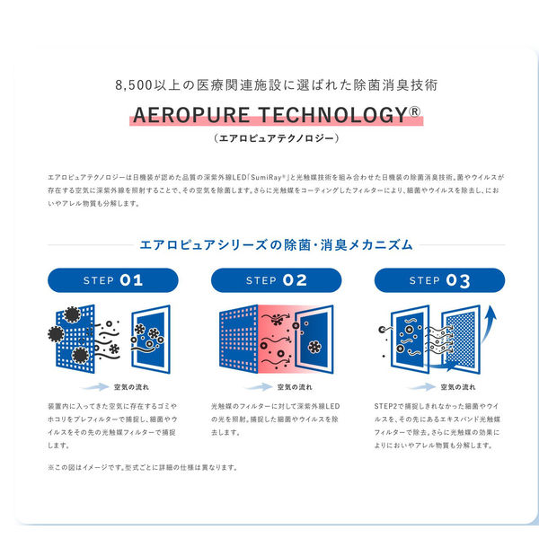 日機装 Aeropure エアロピュア　series　M MN-JS1 1台