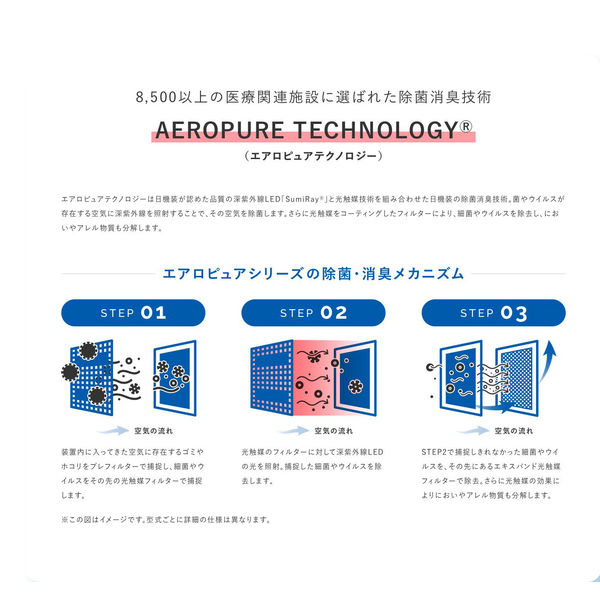 新品　日機装 空間除菌消臭装置Aeropure エアロピュア AN-JS1空間除菌