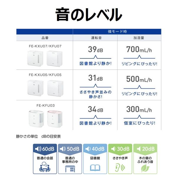 パナソニック（Panasonic） 加湿器（気化式） FE-KFU07-W 1台 - アスクル