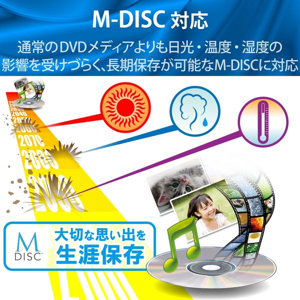 Blu-rayディスクドライブ USB3.0 スリム 再生&編集ソフト付