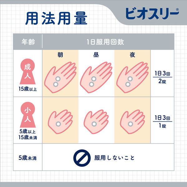 ビオスリーHi錠 42錠 アリナミン製薬 - アスクル