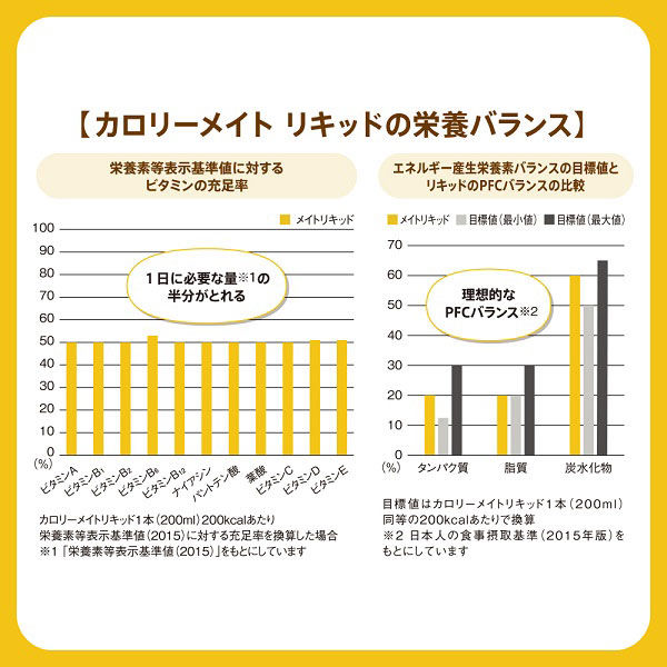 カロリーメイトリキッド ヨーグルト味 200ml 30缶 大塚製薬 栄養補助