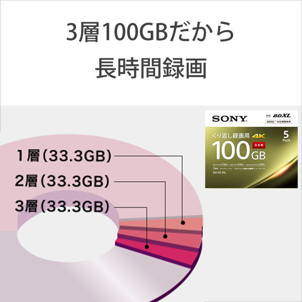 ソニー くり返し録画用BD-RE XL BNE3VEPJ2 1枚入 100GB インクジェット ...