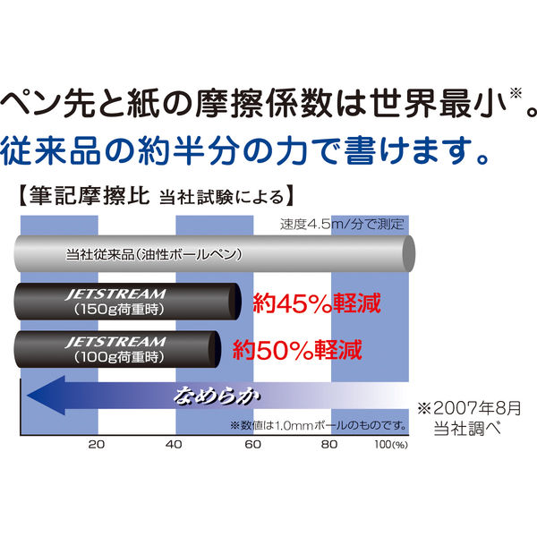 ジェットストリーム4&1 多機能ペン 0.5mm ライトピンク軸 4色+シャープ  