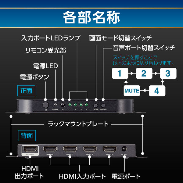 HDMI マルチビューワー 4画面分割 切替器 4入力 1出力 リモコン付 DH