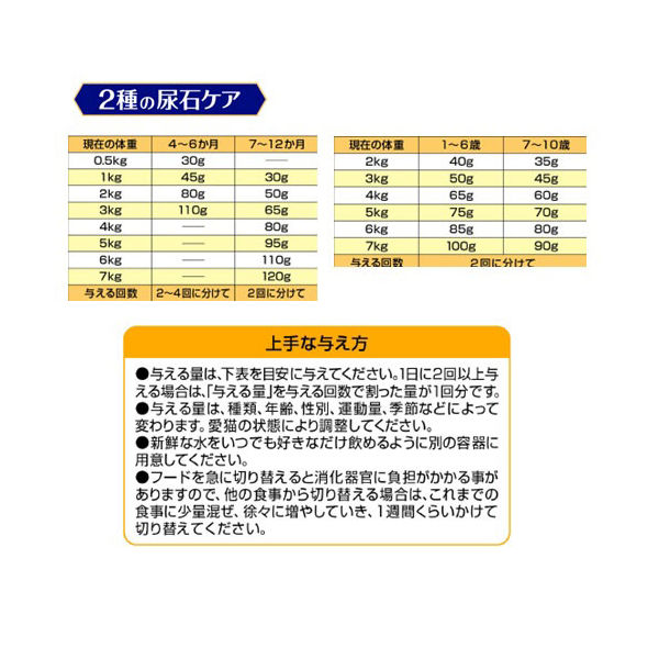 メディファス アドバンス 猫 下部尿路 2種の尿石ケア 避妊去勢