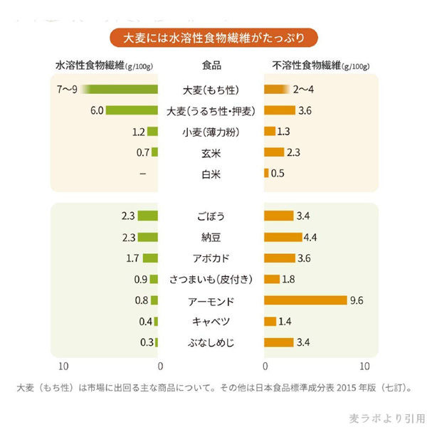 はくばく もち麦ごはん 50g×12袋×4袋 4902571112686（直送品） - アスクル