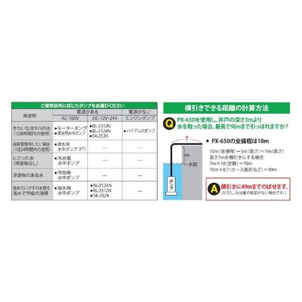 工進　エンジンポンプ　ハイデルスポンプ　口径８０ミリ　４サイクル　KH-80P　1台（直送品）