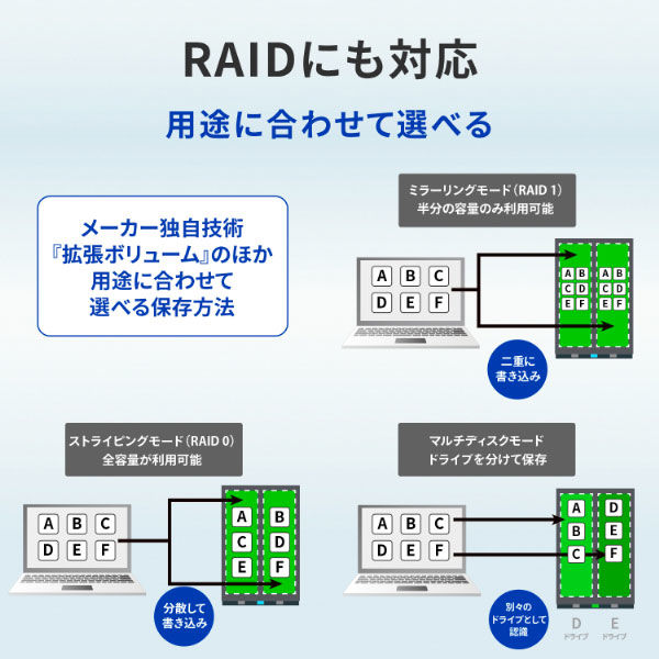 法人向け ５年保証 ＵＳＢ３．２ Ｇｅｎ１対応／２ドライブ搭載 外付