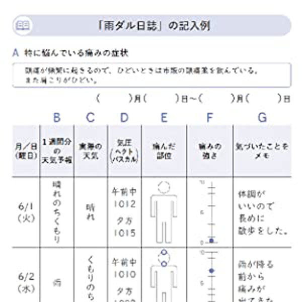 文響社 「雨の日、なんだか体調悪い」がスーッと消える「雨ダル