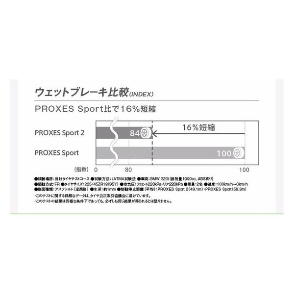 TOYO TIRE PROXES Sport 2 225/45ZR19 96 1本（直送品） - アスクル