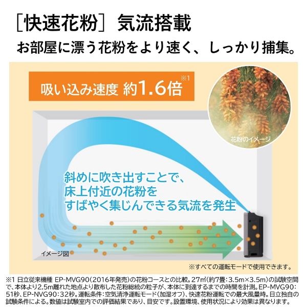 日立 加湿空気清浄機 クリエア EP-NVG90 W パールホワイト 1台 - アスクル