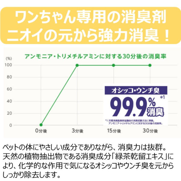 数量限定）天然成分消臭剤 オシッコ臭 超特大詰め替え 約3.7回分 800ml 1個 アース・ペット - アスクル