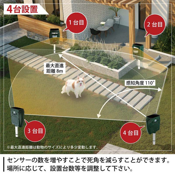 ベストアンサー 超音波害獣撃退器 aut-005 1台(直送品) - アスクル ベストアンサー 超音波害獣撃退器 aut-005 1台(直送品) - アスクル