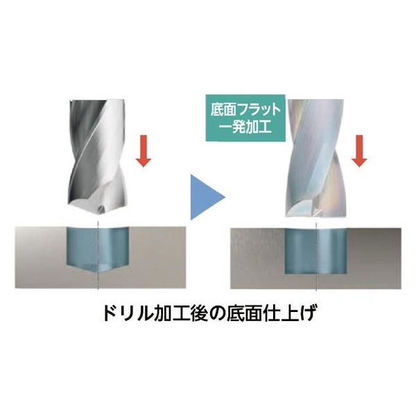 京セラ 超硬コーティングソリッドドリル KDA 5D クーラント 