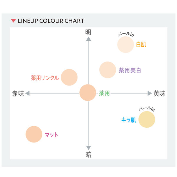 クリアラスト フェイスパウダーN 薬用リンクルオークル SPF40・PA+++