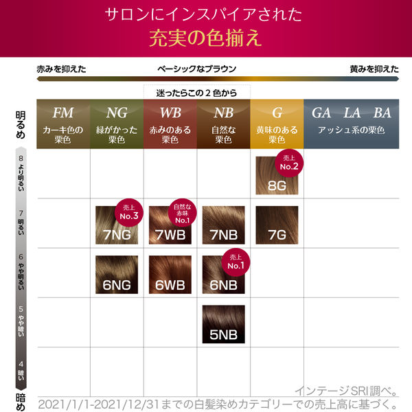 ロレアルパリ 6点 格安人気 - スタイリング剤