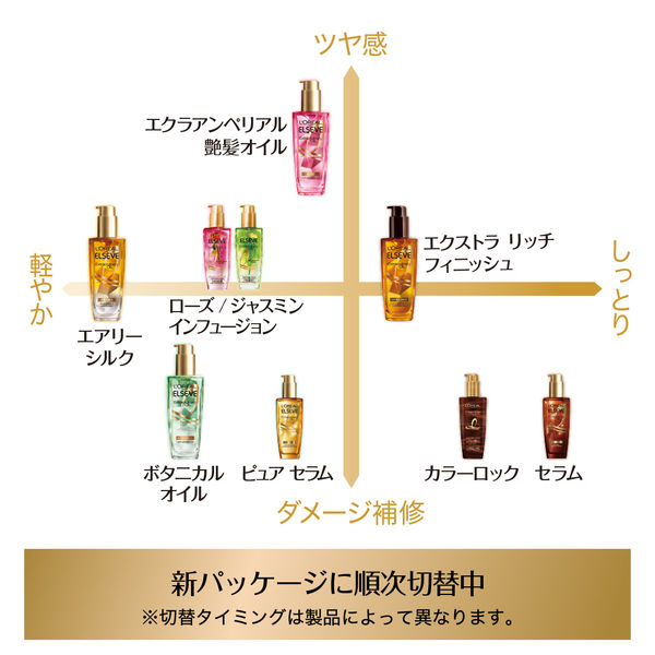 ロレアル パリ エルセーヴ ヘアオイル ピュア セラム 100mL 集中補修