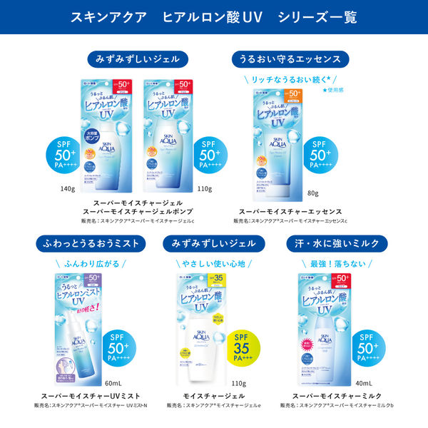 スキンアクアスーパーモイスチャージェル SPF50+・PA++++ 110g