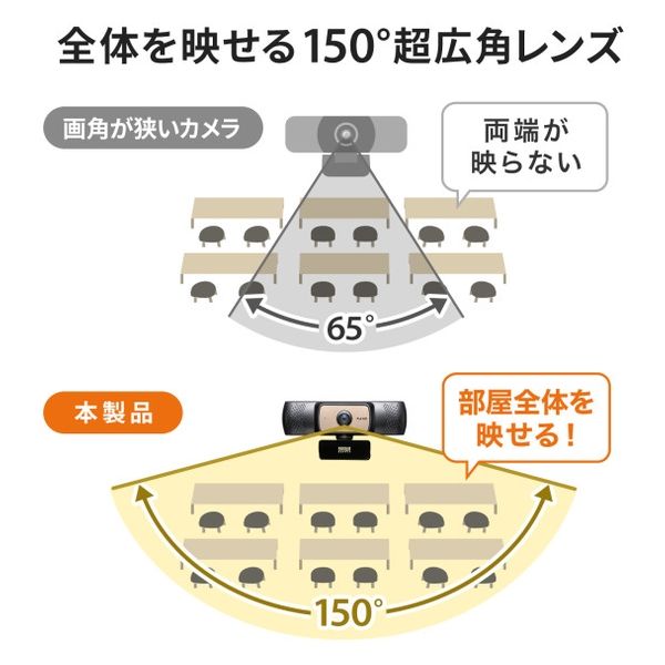 サンワサプライ 耐高温広角WEBカメラ CMS-V70BK 1個（直送品） - アスクル