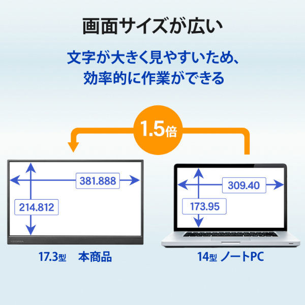 モバイルディスプレイ １７．３型／１９２０×１０８０ LCD