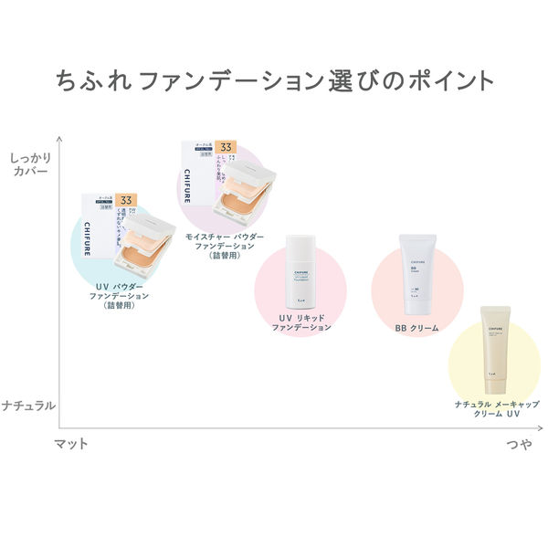 h*a様 【未使用】パウダーファンデーション・スキンケア・ちふれ化粧水他大量セッ h*a様 【未使用】パウダーファンデーション・スキンケア・ちふれ