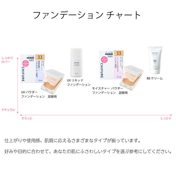 ちふれ化粧品 BB クリーム 2（オークル系） 50g SPF27・PA++ - アスクル