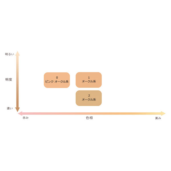 ちふれ bb ストア クリーム 敏感 肌