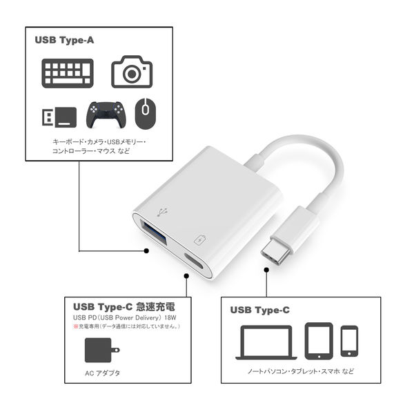 usb USB ライトニング 変換アダプター 2in1 OTG機能 PD急速充電 写真