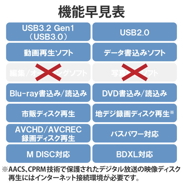 外付け ブルーレイドライブ BDXL DVD CD 書込み/再生ソフト ブラック LBD-PWB6U3CSBK ロジテック 1個 - アスクル