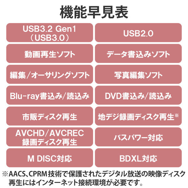 外付け ブルーレイドライブ 書込み/再生/編集ソフト ホワイト LBD 