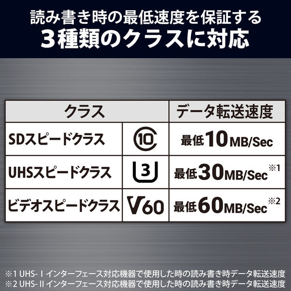 SDカード SDXC 128GB Class10 UHS-II U3 V60 MF-FS128GU23V6R エレコム 1個 - アスクル