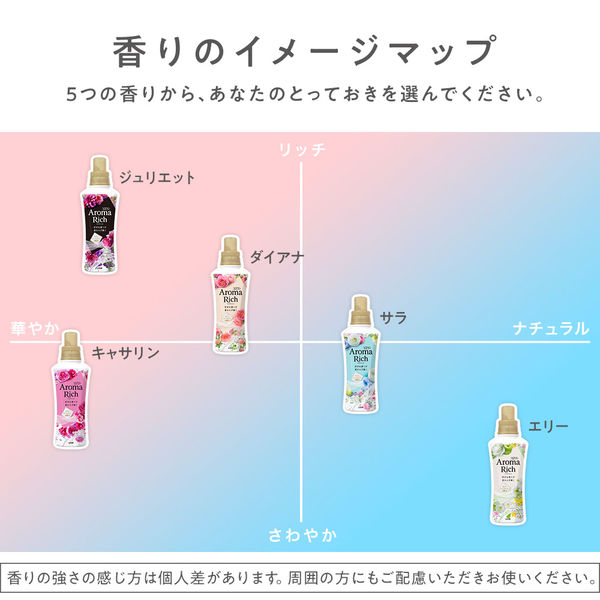 ソフラン アロマリッチ サラ 詰め替え ウルトラジャンボ 1520mL