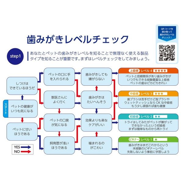 シートde歯みがき エブリデント 犬猫用 ミルク風味 国産 35枚入 2袋 アース・ペット - アスクル