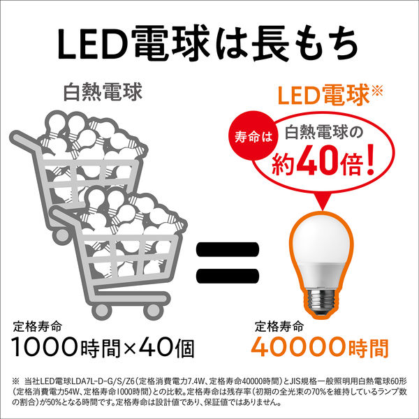 LED電球 E17 パナソニック ミニクリプトン パルック 60W形 電球