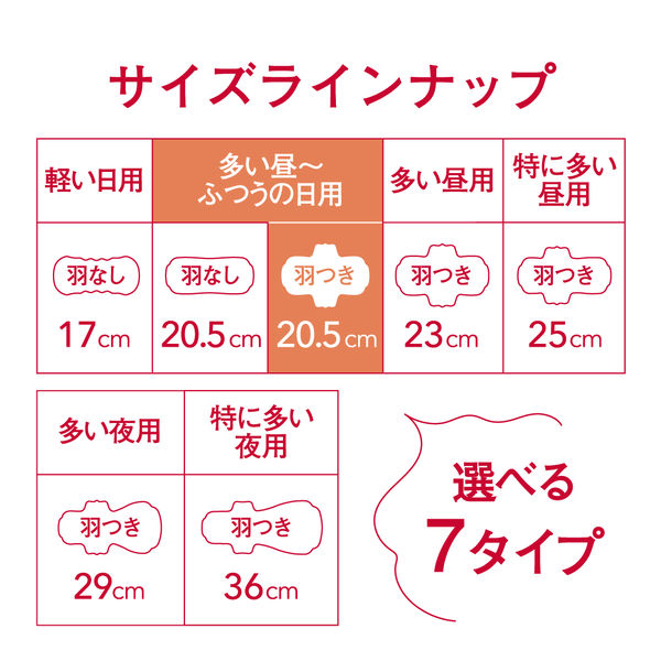 大王製紙 エリスコンパクトガード（多い昼～ふつうの日用）羽