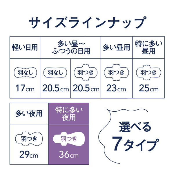 大王製紙 エリスコンパクトガード（特に多い夜用）360羽つき