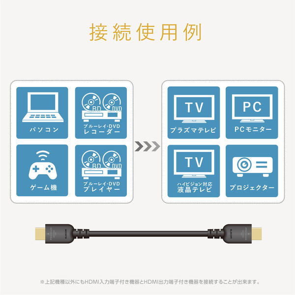 HDMIケーブル 3ｍ 4K/Ultra HD対応PremiumHDMIケーブル スタンダード