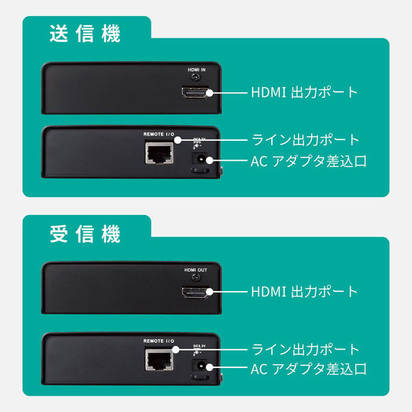 HDMIエクステンダー VEX-HD1001S エレコム 1個(直送品)（直送品