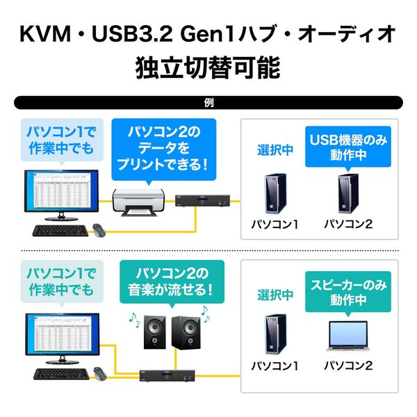 サンワサプライ 4K対応HDMIパソコン自動切替器(2:1) SW-KVM2U3HD 1個 ...