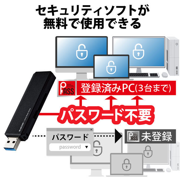 SSD 外付け 250GB USB3.2 Gen2 超小型 スライド式 ブラック ESD-EWA0250GBK エレコム 1個（直送品） - アスクル