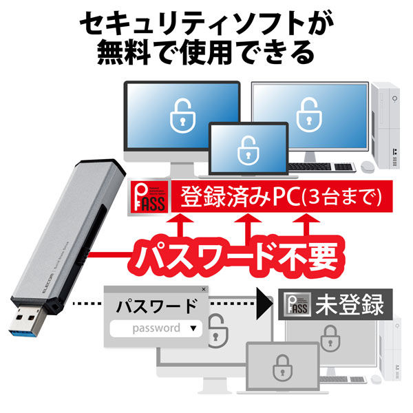 SSD 外付け 500GB USB3.2 Gen2 超小型 スライド式 シルバー ESD-EWA0500GSV エレコム 1個 - アスクル