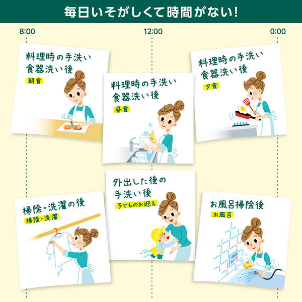アトリックス ハンドミルク 無香料 200mL 花王 5個 - アスクル